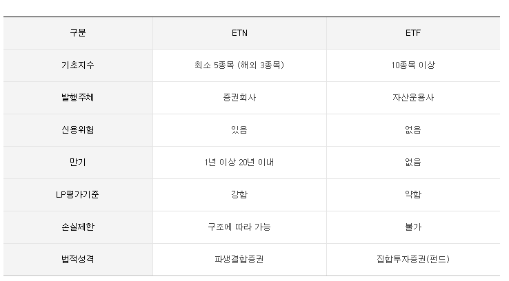 ETN vs ETF | ETN안내 | ELS/DLS/ETN/ELW | 금융상품 | 미래에셋증권