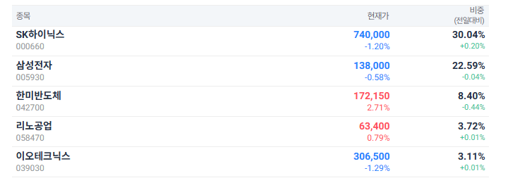 코스피 200은 투자하기 좋은 지수인가?