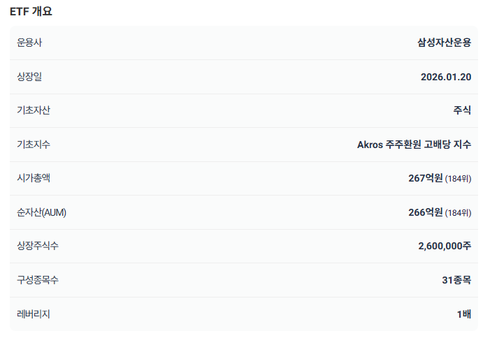 KODEX 주주환원고배당주 ETF 알아보기