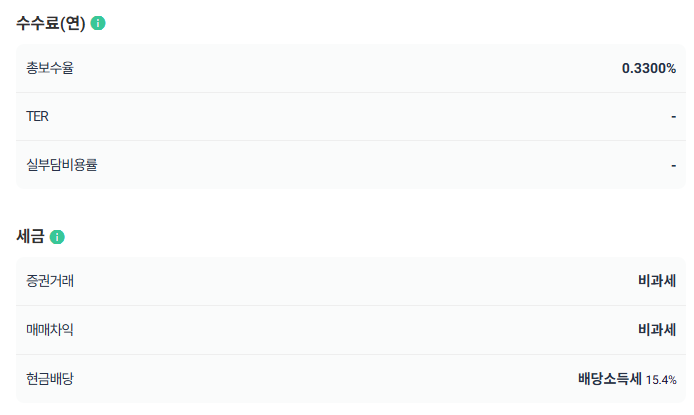 KODEX 주주환원고배당주 ETF 알아보기