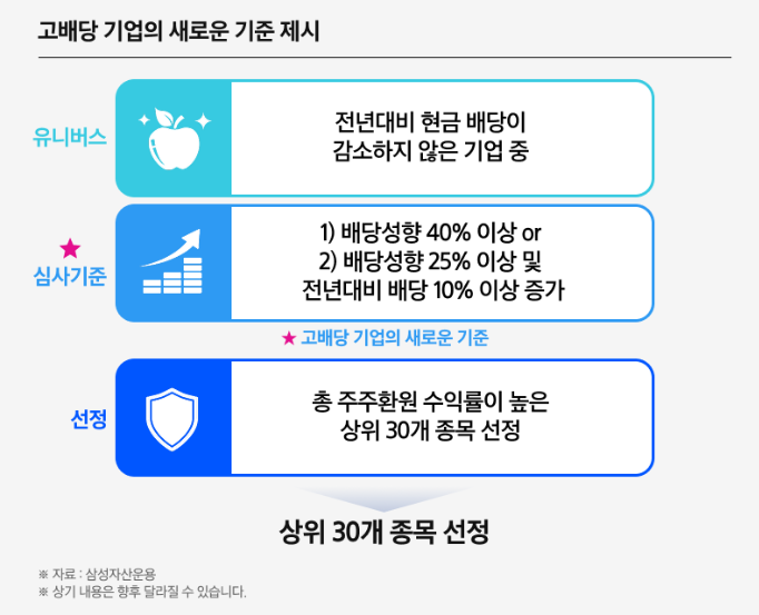 KODEX 주주환원고배당주 ETF 알아보기
