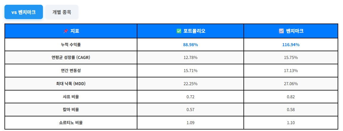 무료 포트폴리오 최적화 도구 : QuanPort