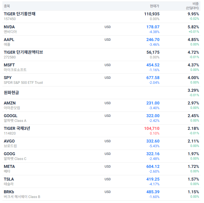 IRP에서 TDF 투자하는 분들은 확인! TDF '미국 쏠림' 막는다…특정 국가 비중 80%로 제한