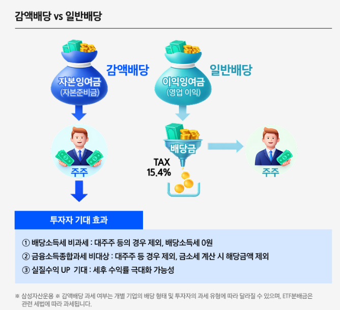 KODEX 주주환원고배당주 ETF 알아보기