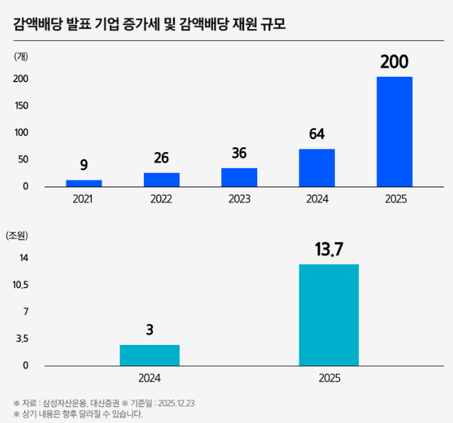 KODEX 주주환원고배당주 ETF 알아보기