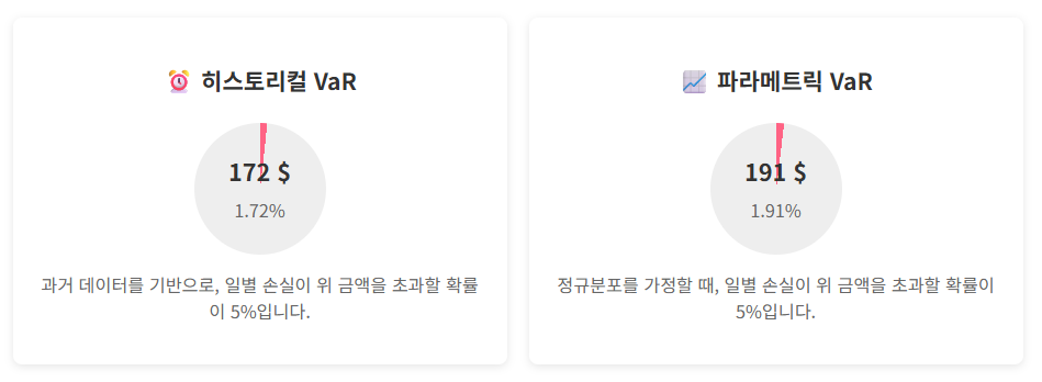 무료 포트폴리오 최적화 도구 : QuanPort