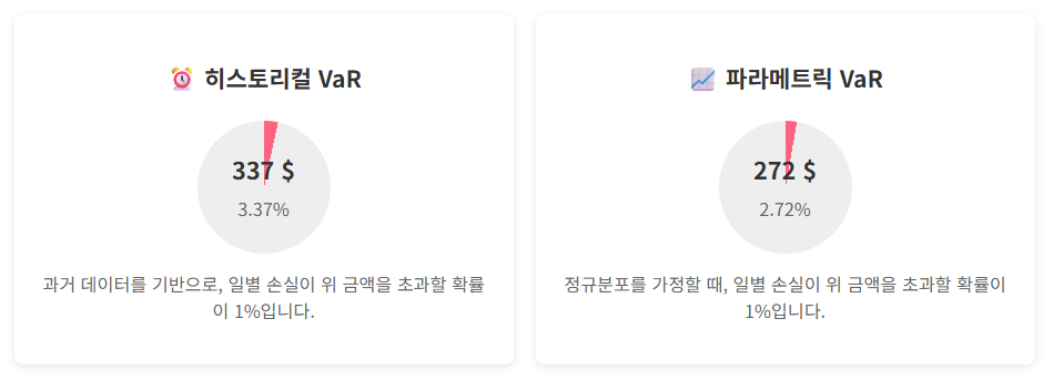 무료 포트폴리오 최적화 도구 : QuanPort
