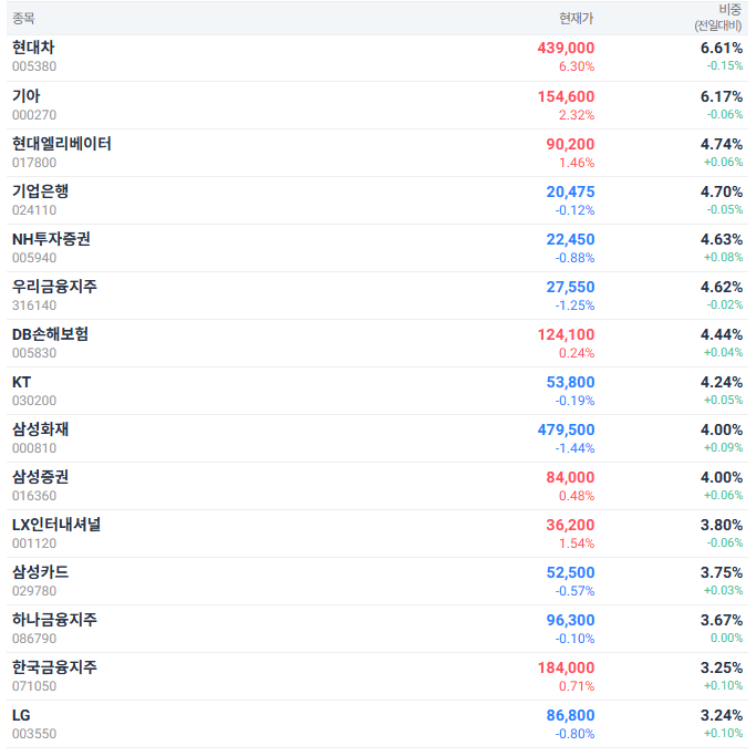 KODEX 반도체 + PLUS 고배당