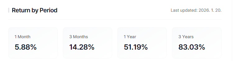 KODEX 주주환원고배당주 ETF 알아보기