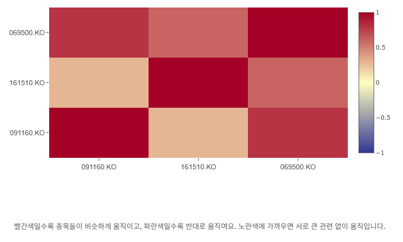 무료 포트폴리오 최적화 도구 : QuanPort