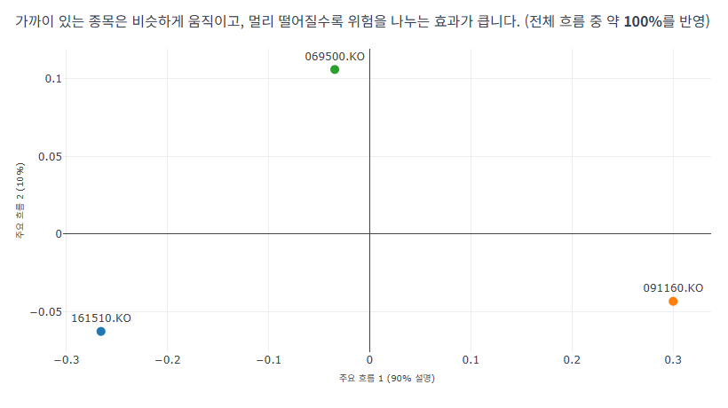 무료 포트폴리오 최적화 도구 : QuanPort