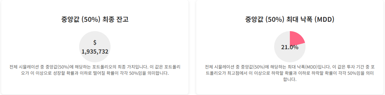 무료 포트폴리오 최적화 도구 : QuanPort