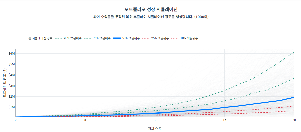 무료 포트폴리오 최적화 도구 : QuanPort