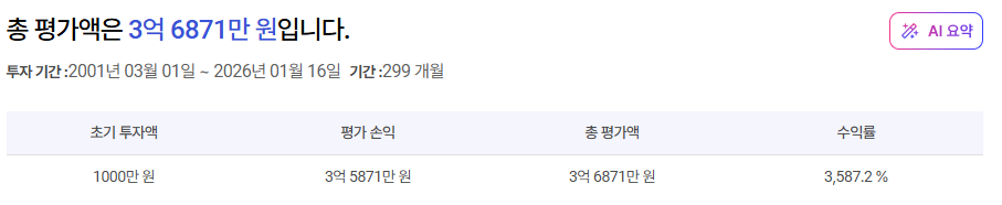 KODEX 반도체 + PLUS 고배당