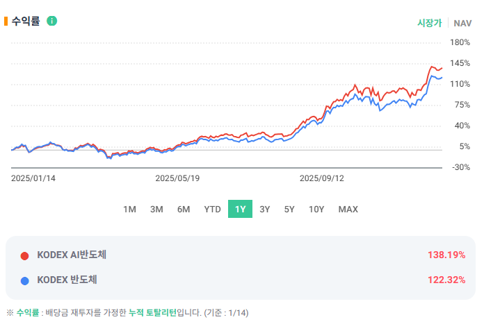 KODEX AI반도체 알아보기: 반도체 ETF의 대안이 될 수 있을까?