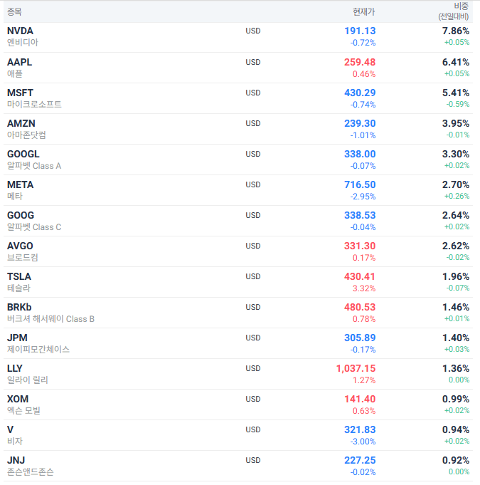 S&P 500 무지성 적립은 '무적'인가요?