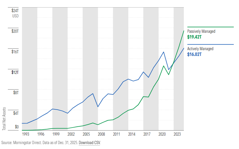 S&P 500 무지성 적립은 '무적'인가요?