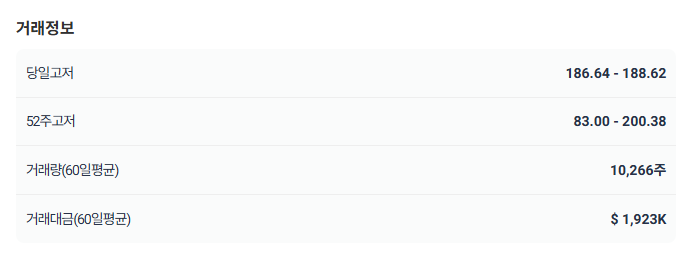 월간 레버리지 MQQQ 알아보기 (vs QLD)