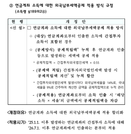 연금저축계좌 배당소득 공제, 크레딧 (2026.01.16 세제개편 후속 시행령)