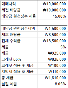 연금저축계좌 배당소득 공제, 크레딧 (2026.01.16 세제개편 후속 시행령)