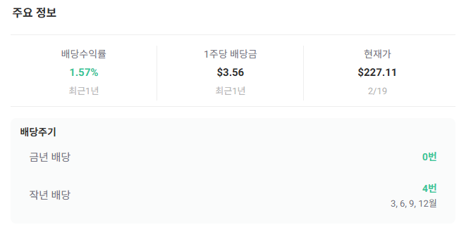 VIG ETF 알아보기 (vs SCHD)