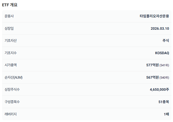 코스닥 액티브 ETF (TIME vs KoAct) (2)