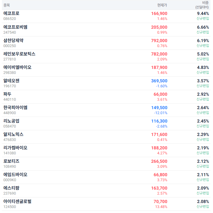 코스닥 액티브 ETF (TIME vs KoAct) (2)