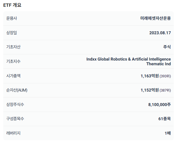 TIGER 글로벌AI&로보틱스INDXX ETF 알아보기