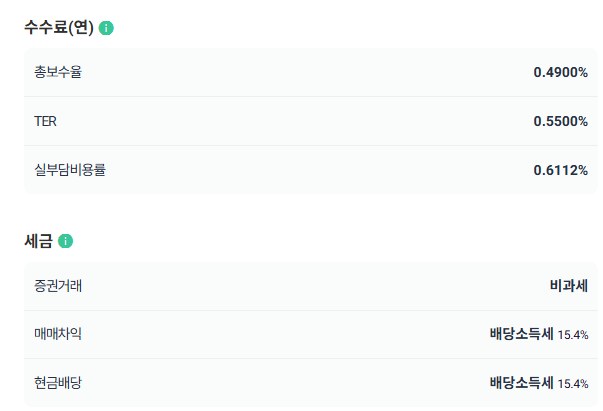 TIGER 글로벌AI&로보틱스INDXX ETF 알아보기