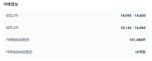 TIGER 글로벌AI&로보틱스INDXX ETF 알아보기