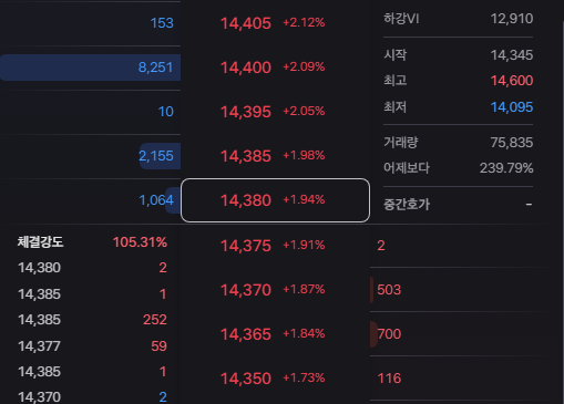 TIGER 글로벌AI&로보틱스INDXX ETF 알아보기