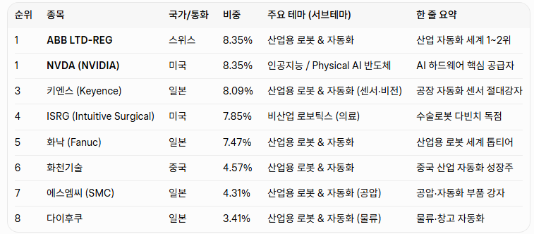 TIGER 글로벌AI&로보틱스INDXX ETF 알아보기