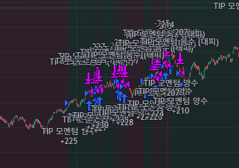 TIPS 를 이용한 QQQ, TQQQ 매매전략