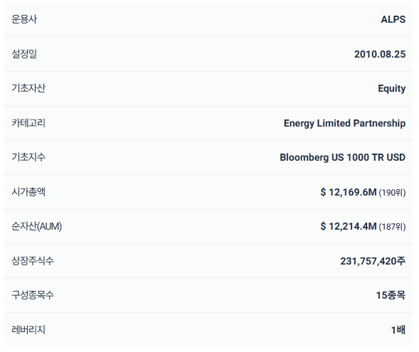 7.5% 고배당 ETF AMLP 알아보기