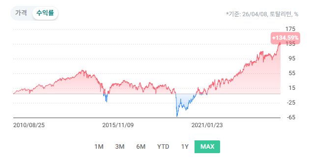 7.5% 고배당 ETF AMLP 알아보기