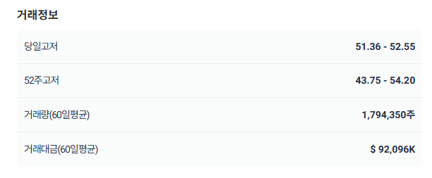 7.5% 고배당 ETF AMLP 알아보기