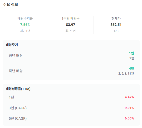 7.5% 고배당 ETF AMLP 알아보기