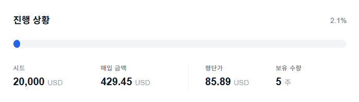 SOXL 라오어 무한매수법 시작 (V4/40)