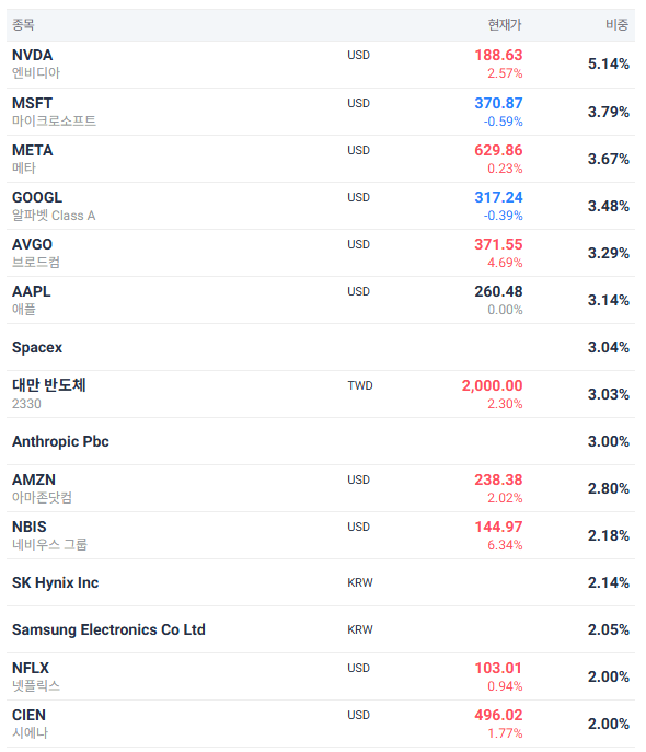 앤트로픽(Anthropic)을 상장 전에 미리 사려면? AGIX ETF