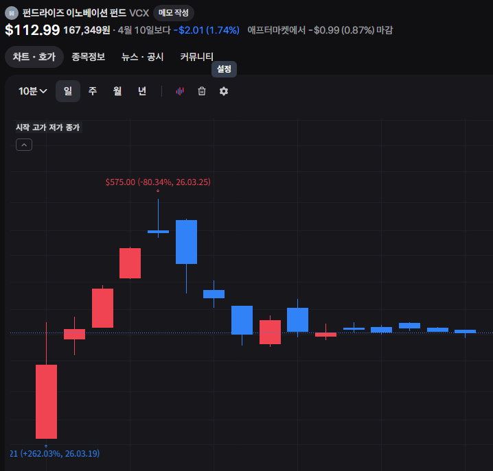 앤트로픽(Anthropic)을 상장 전에 미리 사려면? AGIX ETF