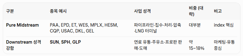 7.5% 고배당 ETF AMLP 알아보기