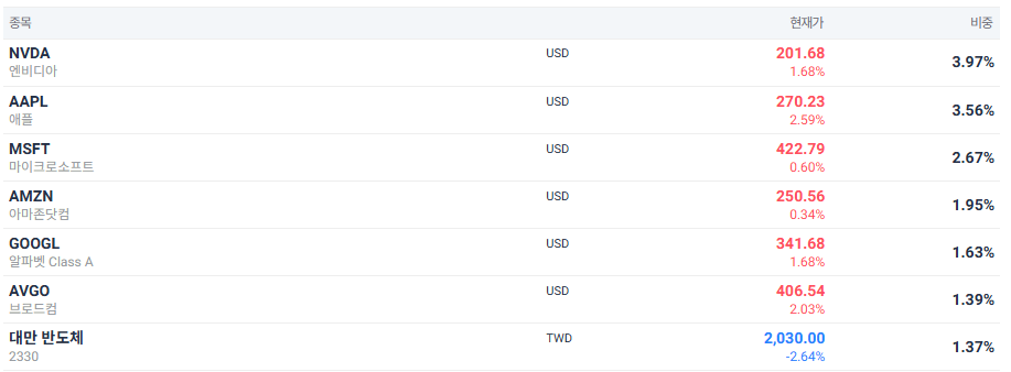 VT, VXUS 등 미국 상장된 미국 외 ETF 투자 시 문제점
