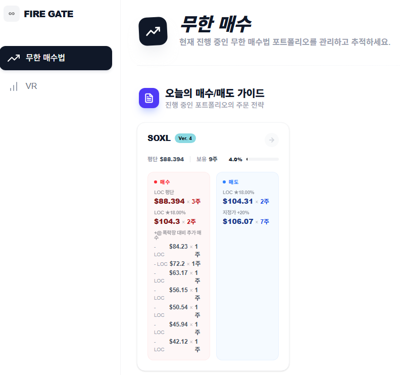 SOXL 라오어 무한매수법 1차 후기 (V4/40분할)