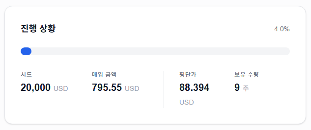 SOXL 라오어 무한매수법 1차 후기 (V4/40분할)