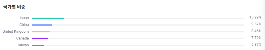 VT, VXUS 등 미국 상장된 미국 외 ETF 투자 시 문제점
