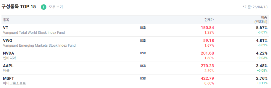 VT, VXUS 등 미국 상장된 미국 외 ETF 투자 시 문제점