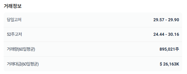 브리지워터 정품 올웨더, ALLW ETF 알아보기