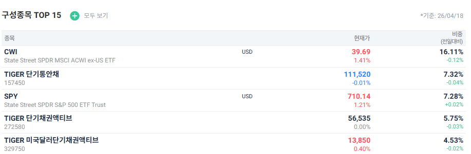 VT, VXUS 등 미국 상장된 미국 외 ETF 투자 시 문제점