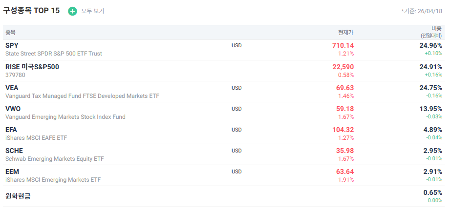 VT, VXUS 등 미국 상장된 미국 외 ETF 투자 시 문제점