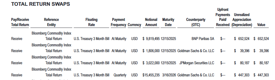브리지워터 정품 올웨더, ALLW ETF 알아보기